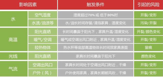 实木家具的保养方法