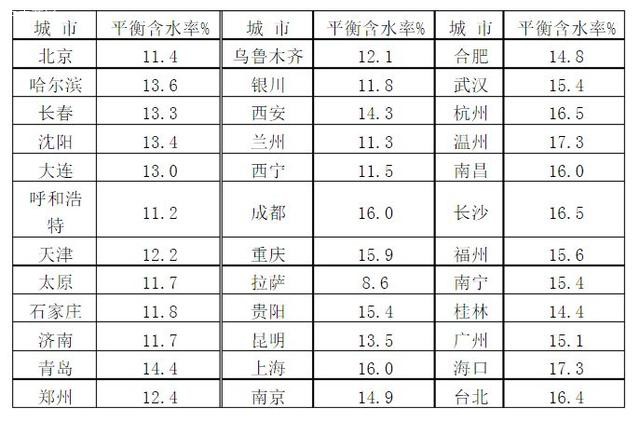 作为消费者，选购实木家具有什么注意事项？