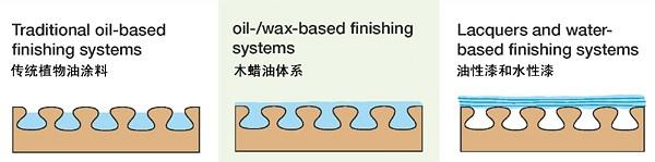 搞懂木蜡油，你就差这篇干货文，如何刷和选？对比水性漆哪个好？