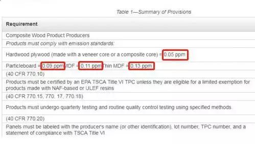 不同板材标准不同，最高不能超过0.13ppm