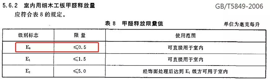 在国标GB/T 18102-2007（强化复合地板）