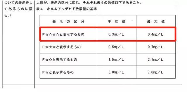 日本的F4星，美国的Carb标准