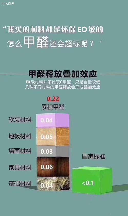 虽然使用的是环保板材