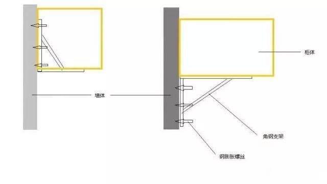 角钢支架，这种方法通常用来安装一些悬空的台面或者是柜子