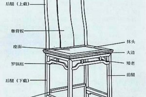 涨姿势，红木家具之六大名椅全结构解析