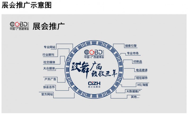 展会推广示意图 展商评价