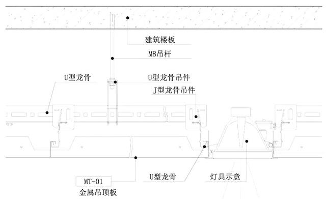 安装边角线