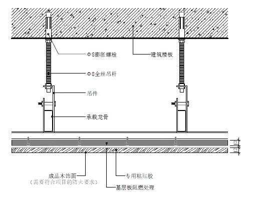 安装次龙骨和横撑龙骨