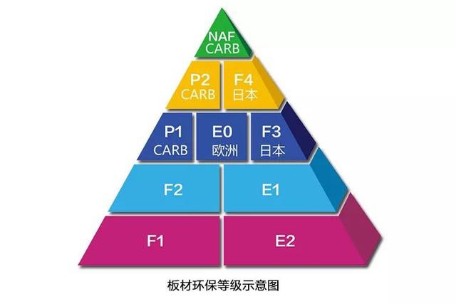 买板材的时候，一定要让商家出示质量检测报告