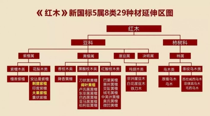 《红木》国家标准出台