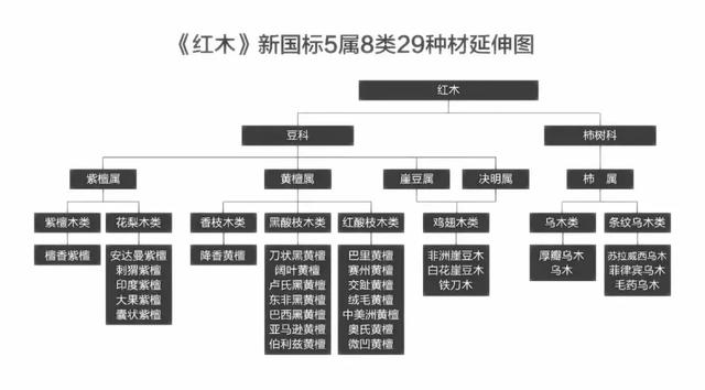 明清家具七大金刚