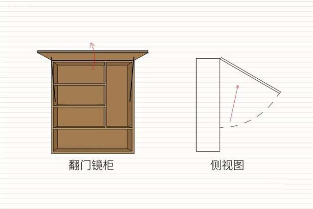 【上翻式】适合水平和纵深都有限的空间