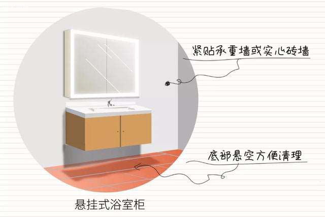 【悬挂式】在近几年更受大众推崇