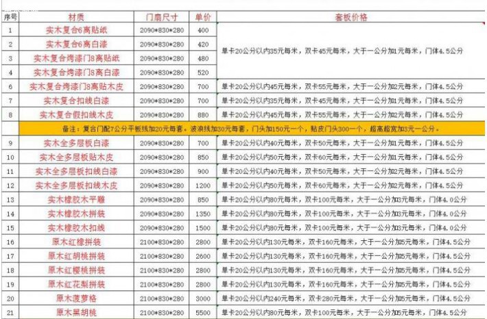 中木商网木门招商价格表_2019年06月11日