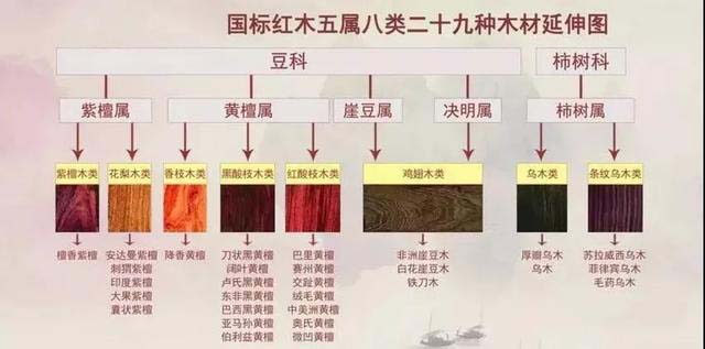 影响红木家具价格的原因可以参见以下几个点