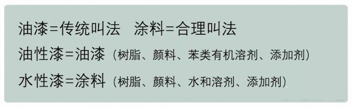 水性漆和油性漆