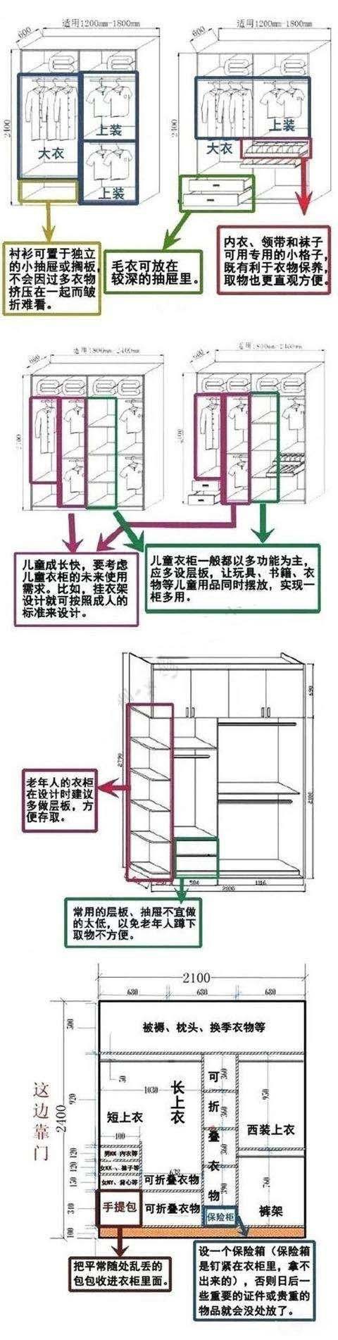 榻榻米上的衣柜具体的根据使用者年龄