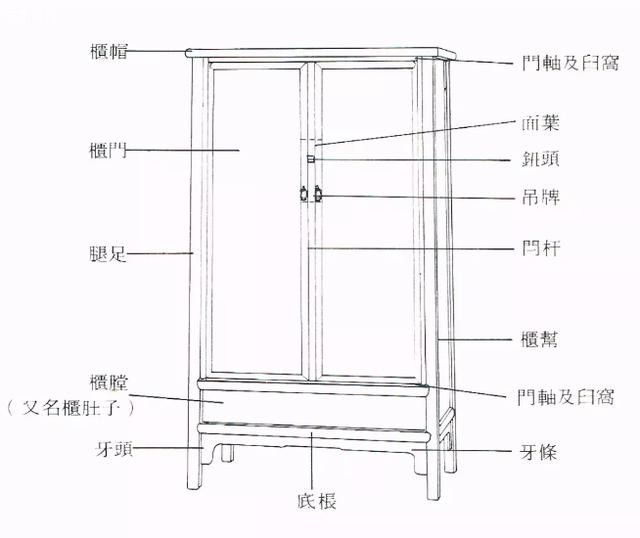 圆角柜设计图