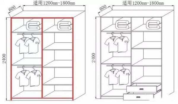木工板衣柜怎样设计