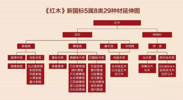 中华人民共和国红木国家标准（国标红木）图片