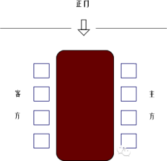 办公室会议桌领导座次安排产品