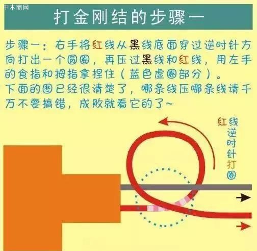 盘点常用文玩手串绳结打法图解价格