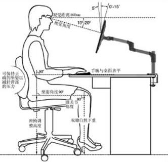 人体工学电脑椅的优点及特点有那些价格