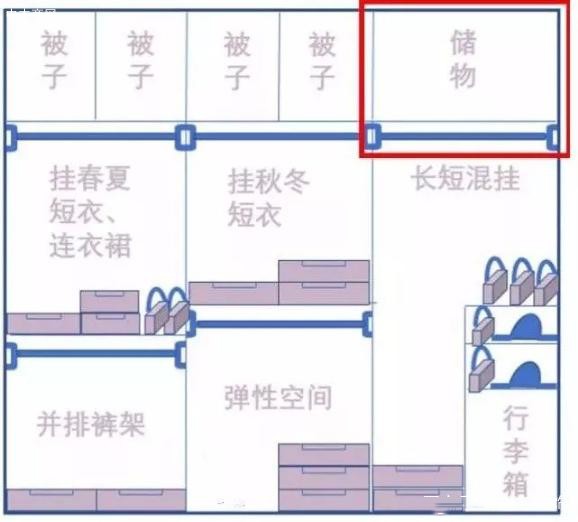 衣柜怎样设计最合理既美观又实用厂家