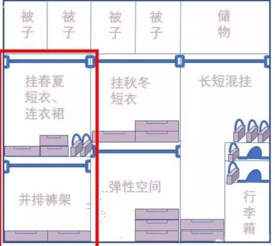 衣柜怎样设计最合理既美观又实用品牌