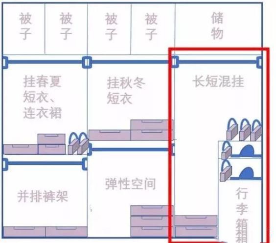 衣柜怎样设计最合理既美观又实用供应