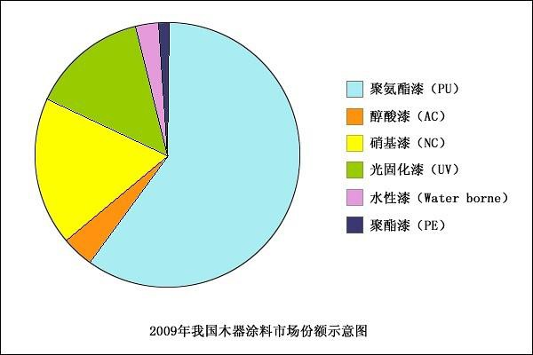 木蜡油是什么东西?对比水性木器漆,木蜡油的优缺点价格