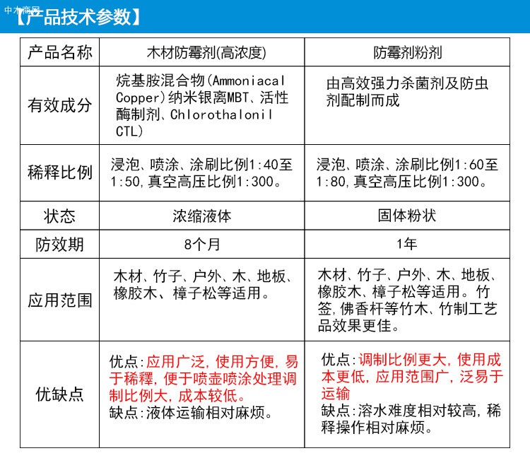 木材防霉剂，木材防虫剂，木材防蓝变剂厂家