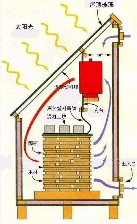 木材的力学指标