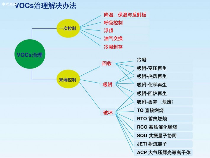 德州市临邑县积极开展VOCs治理工作