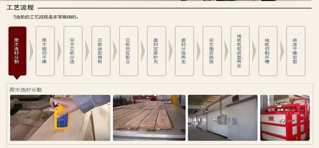 实木地板坯料加工过程工艺流程图