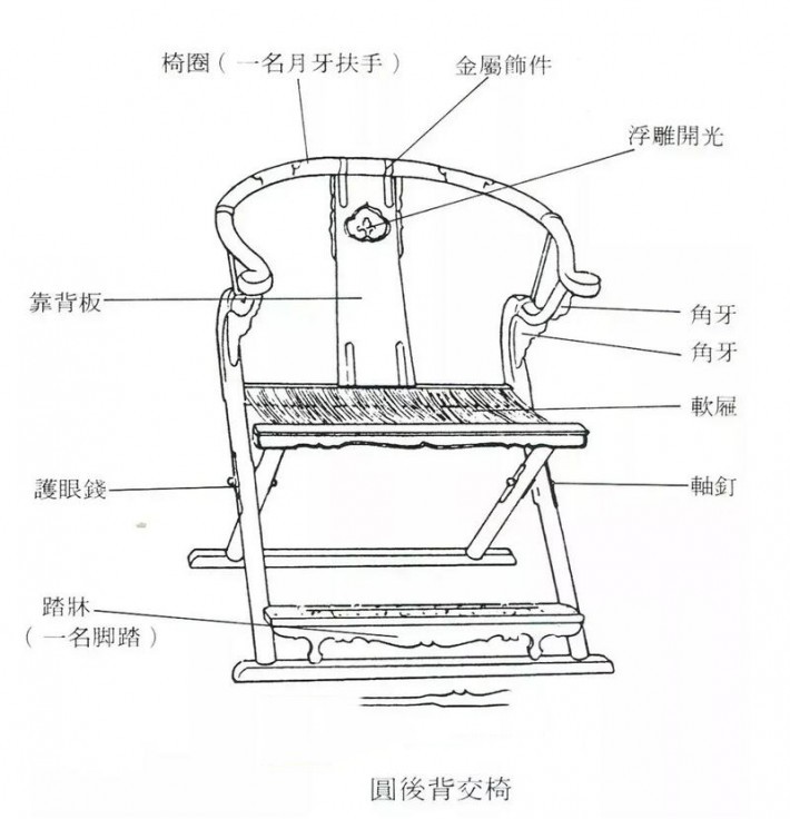 交椅,圈椅,扶手椅,官帽椅哪种才是太师椅厂家