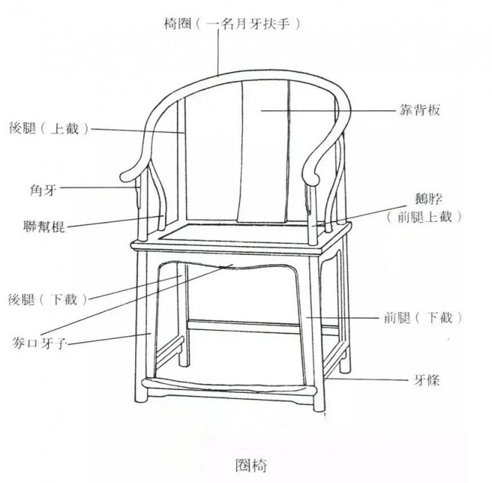 交椅,圈椅,扶手椅,官帽椅哪种才是太师椅供应