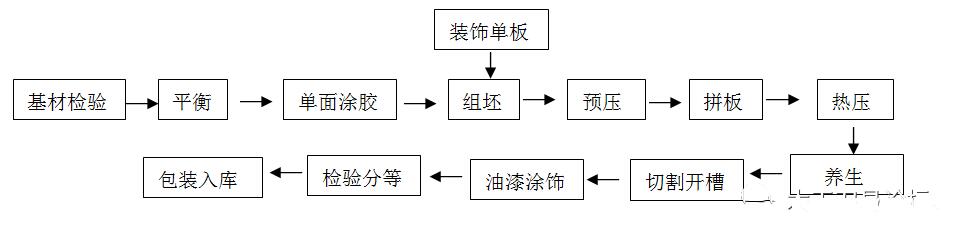 多层实木复合地板制造工艺流程厂家