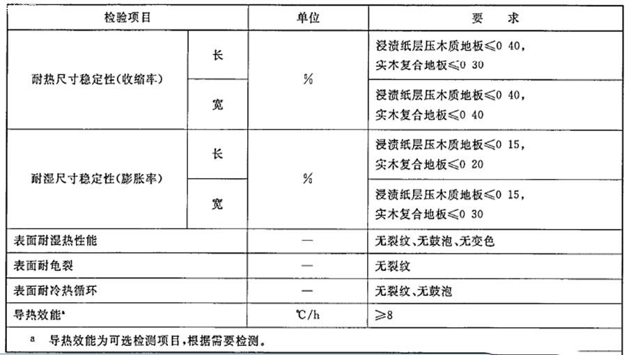 多层实木复合地板生产厂家图片