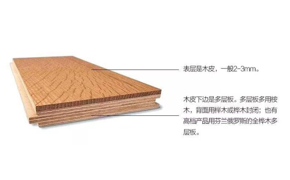 多层实木复合地板制造工艺流程品牌