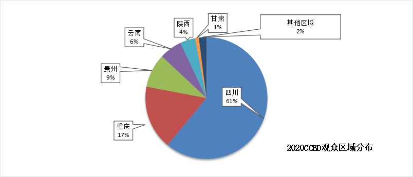 第二十一届中国（成都）建筑及装饰材料博览会产品