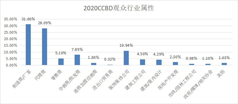 第二十一届中国（成都）建筑及装饰材料博览会采购