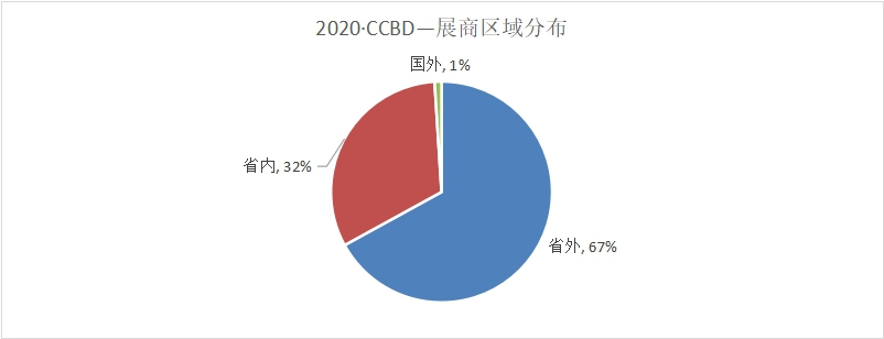 第二十一届中国（成都）建筑及装饰材料博览会供应