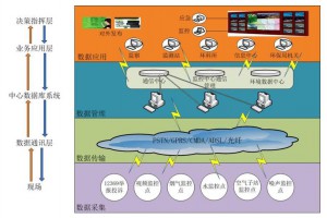 山东省重点排污单位名录制定和污染源自动监测安装联网管理规定