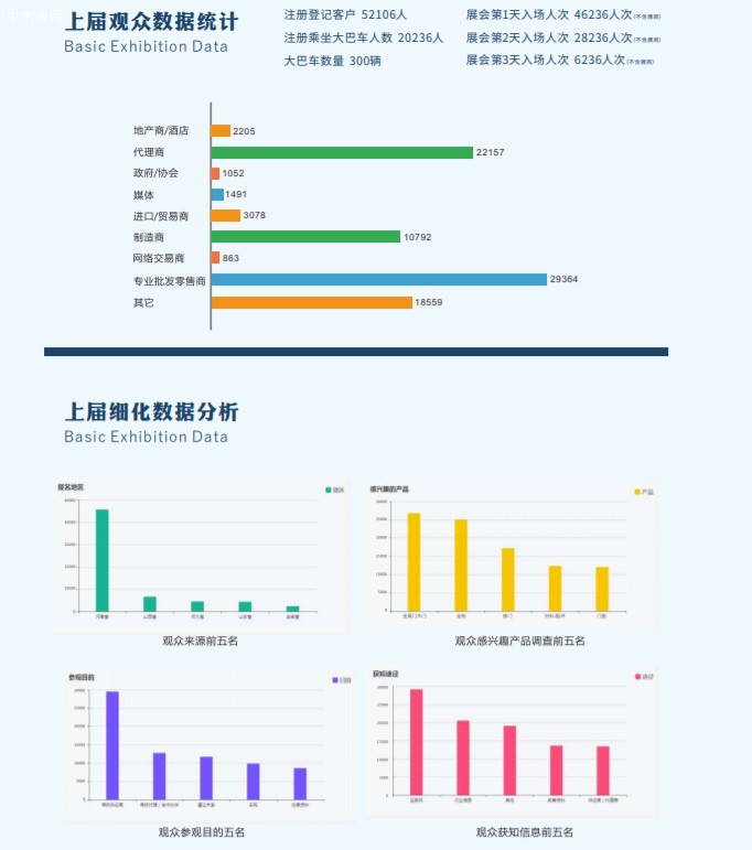 2021中国郑州门窗业博览会图片