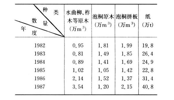 中俄边境同江口岸进口木材货运量29.84万立方米厂家