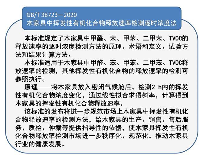 三项家具国家标准发布：中华人民共和国国家标准公告（2020年第8号）
