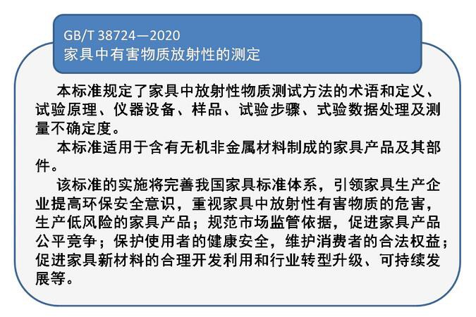 三项家具国家标准发布：中华人民共和国国家标准公告（2020年第8号）图片