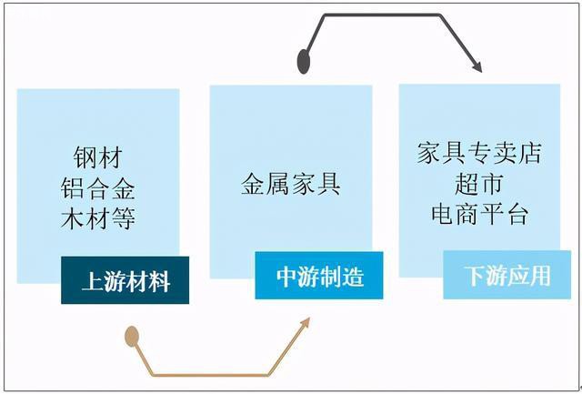 2020中国金属家具产量占家具总产量46% 