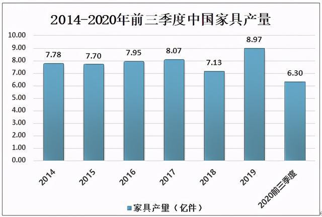 2020中国金属家具产量占家具总产量46%图片